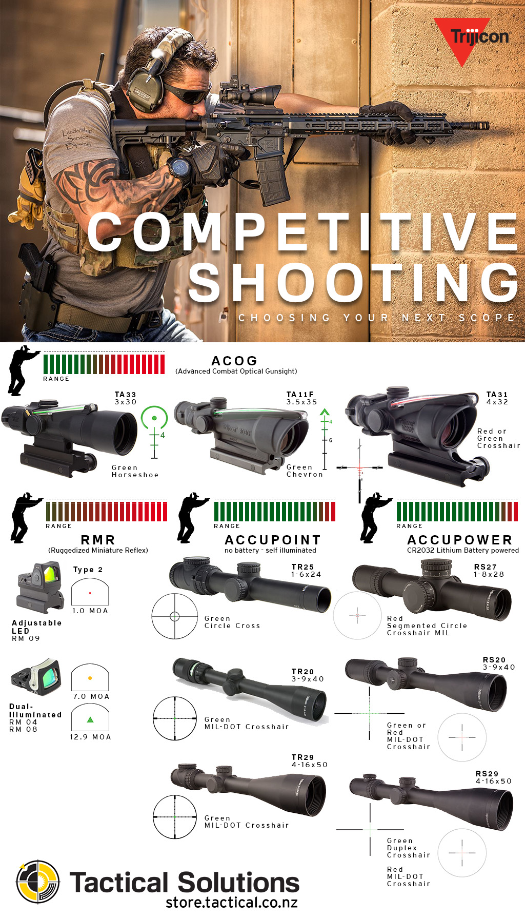 Which scope to use for competitive shooting. Three gun scopes, short range, medium range, long range, trijicon. Optics. Best sporting scope.