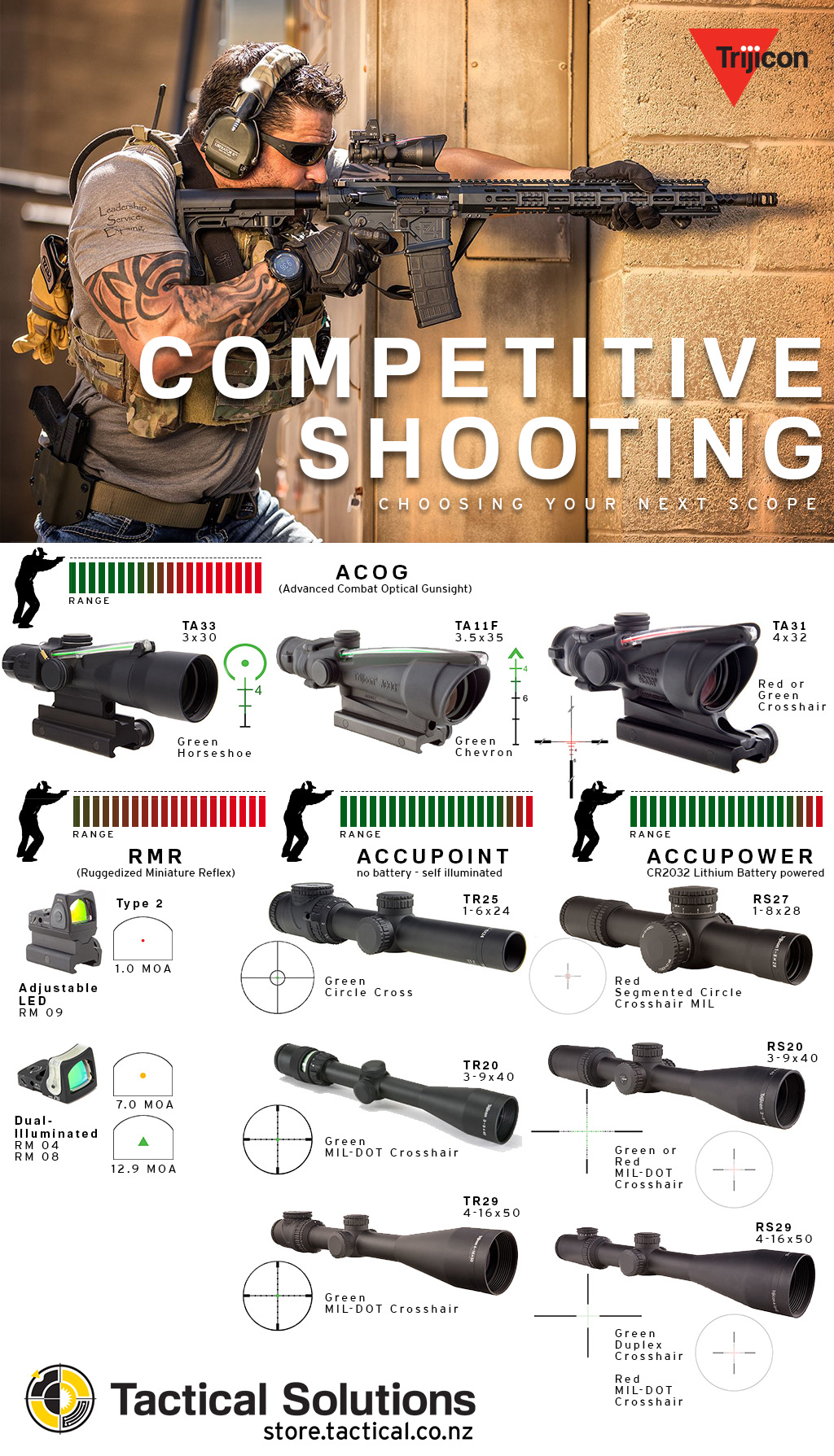 Get focused! Which Trijicon scope should you be looking through ...