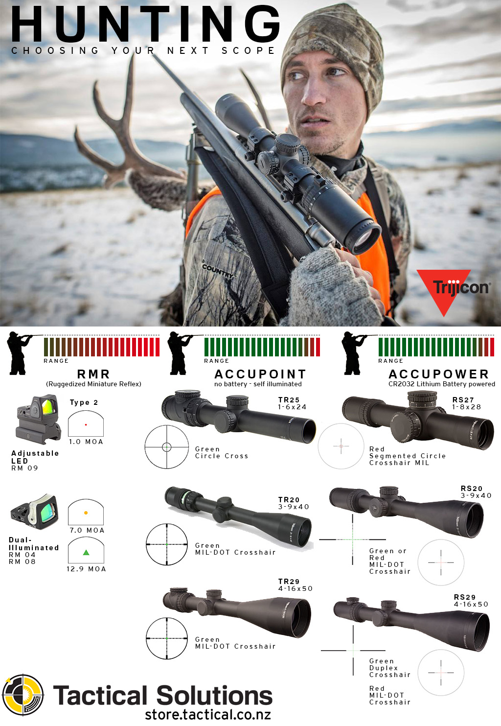 Hunting optics, scope. Which scope to use?